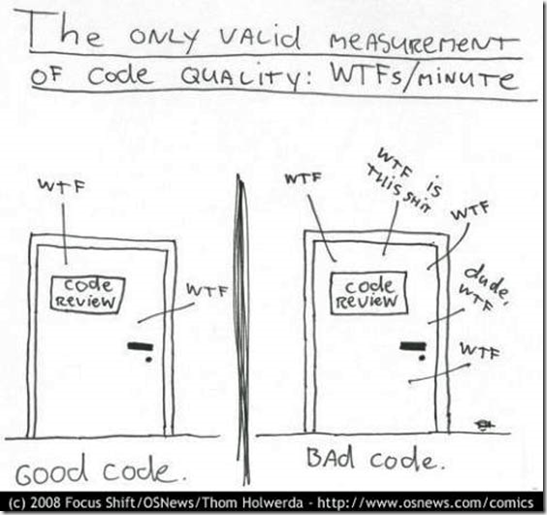 Fig.2: WTF/h as a candidate code quality metric (http://techstroke.com/best-measure-of-code-quality/)