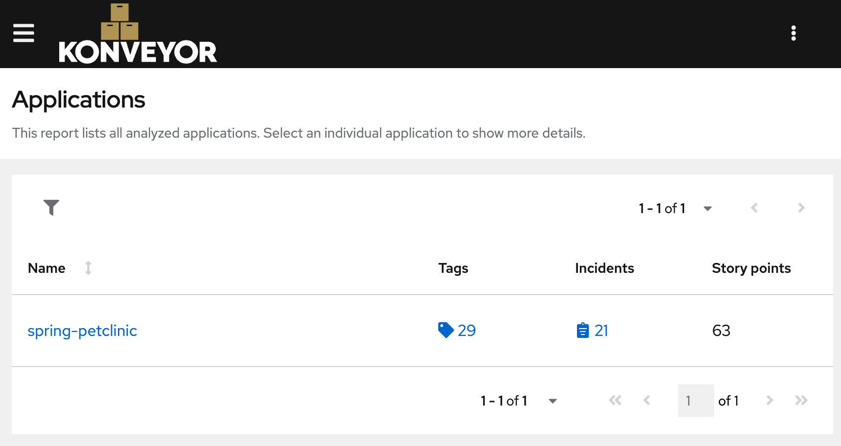 Image of the generated report from the Kantra analysis