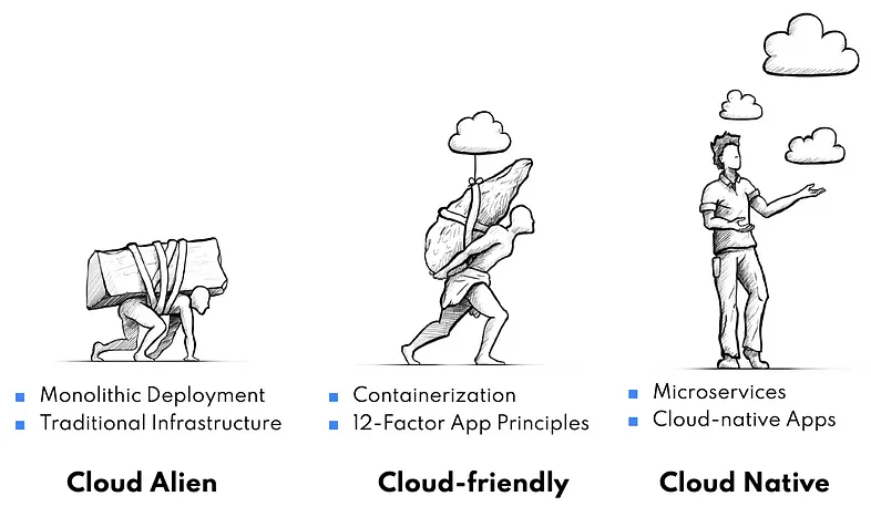 Cloud Readiness Categories