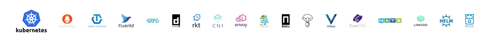 Cloud Native Tools written in go