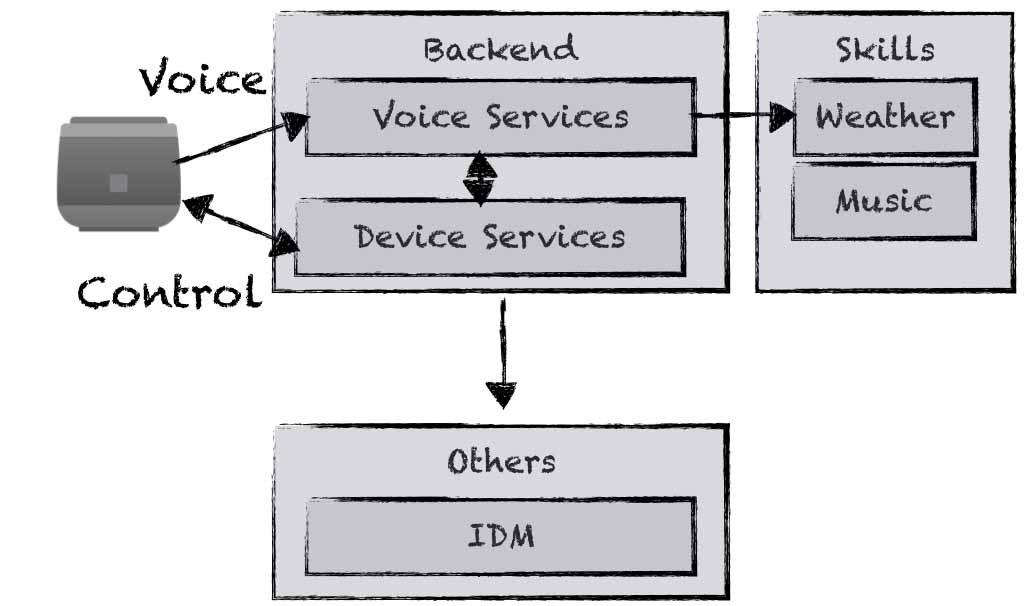 Overview of our application