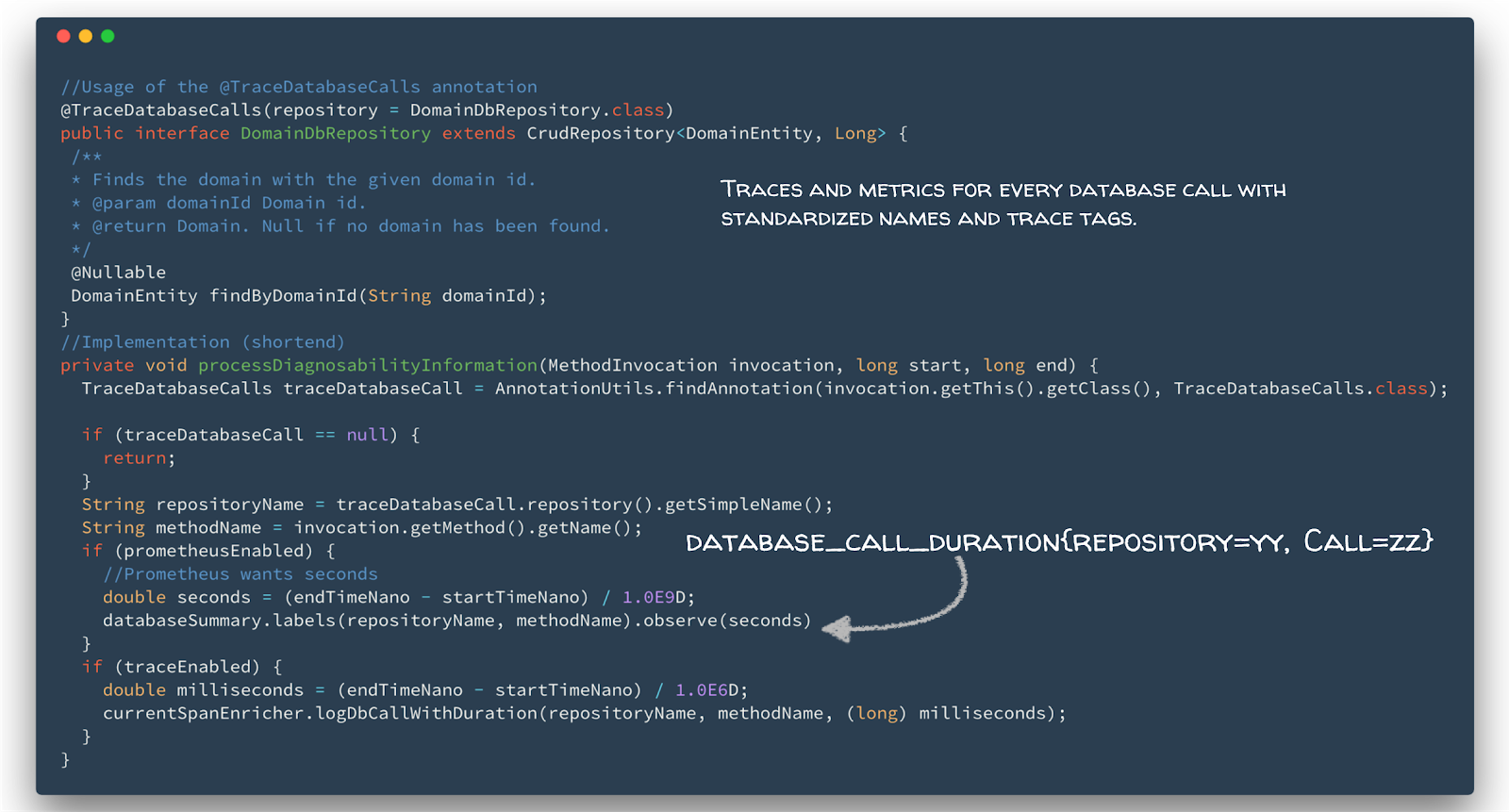 Annotation to collect database call durations and expose them as metric and span information.