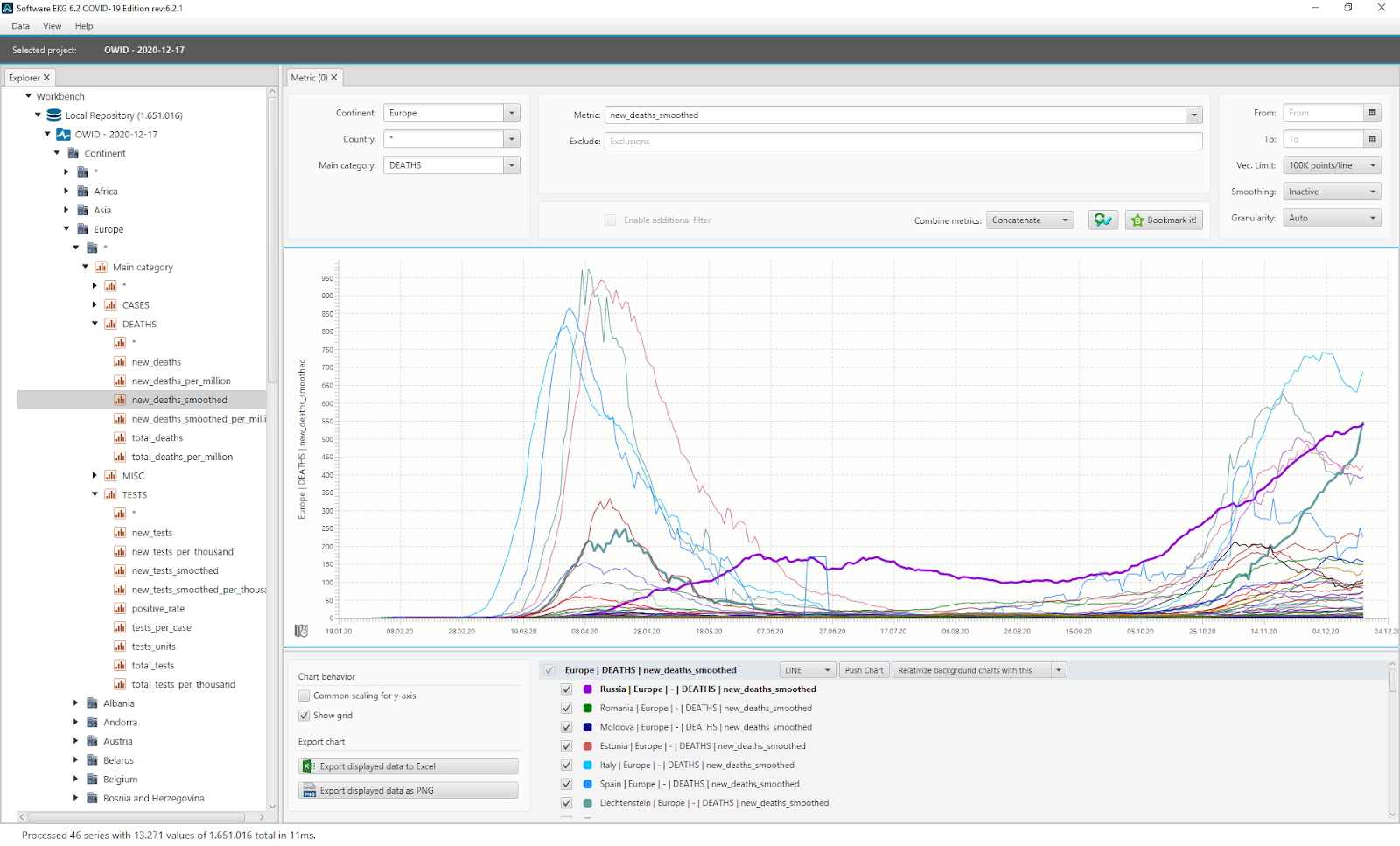 Current deaths in Europe