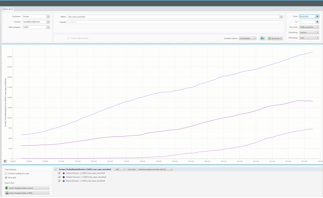 Russia linear growth