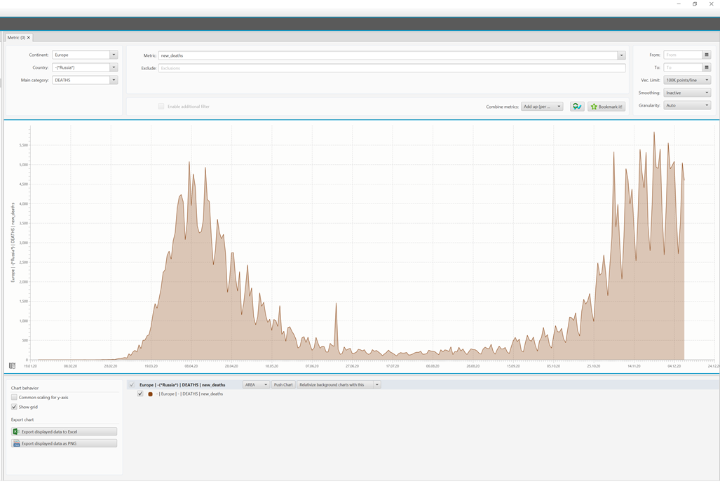 Total deaths in Europe